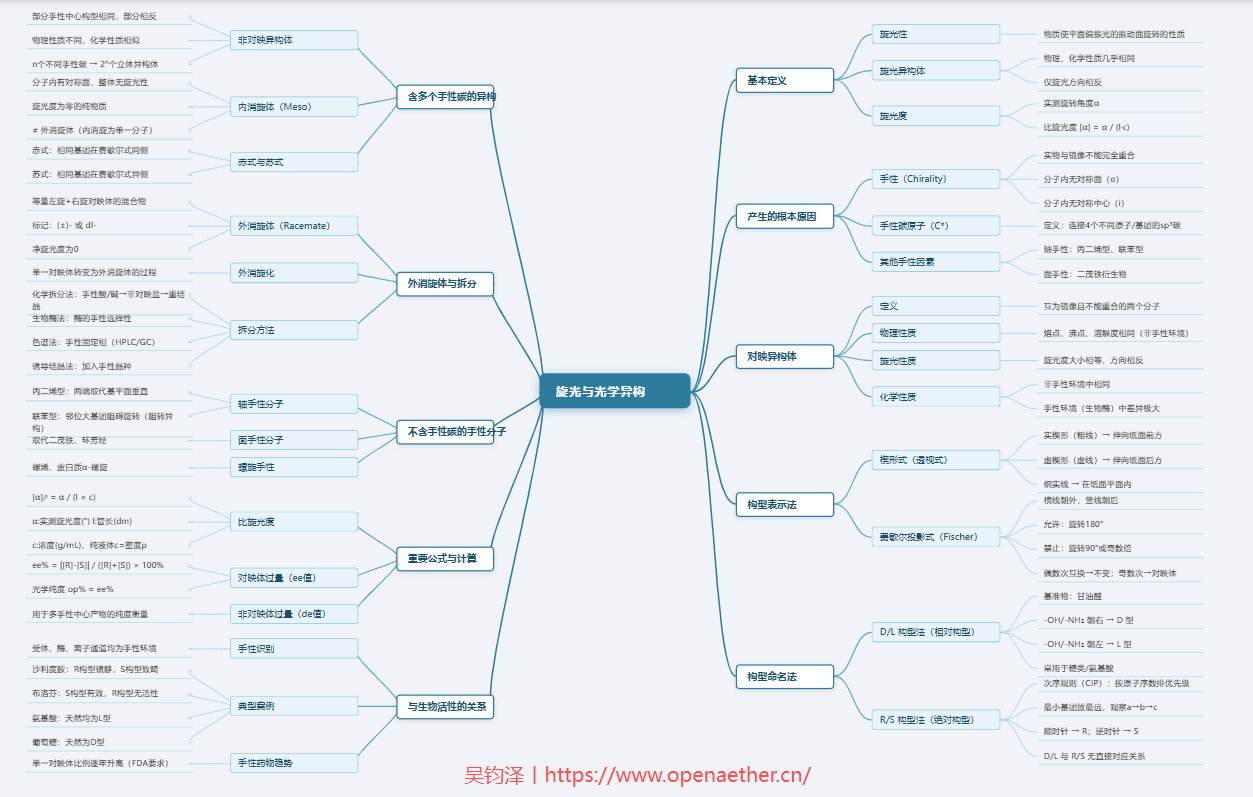 旋光异构（光学异构）